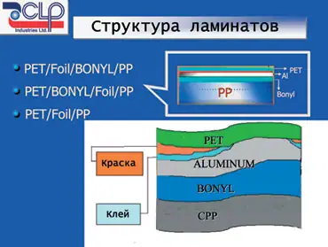 Домашнее консервирование и заготовка запасов: подходы, рецептуры и технологии