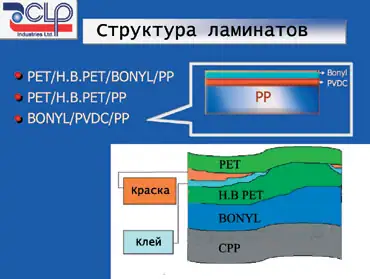 Домашнее консервирование и заготовка запасов: подходы, рецептуры и технологии