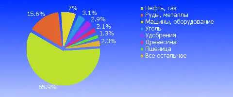 Как выжить в бизнесе: макроэкономическая ситуация, банки и налоги
