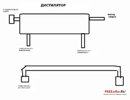 Самогоноварение в домашних и полевых условиях: аппараты, рецепты браги и очистка