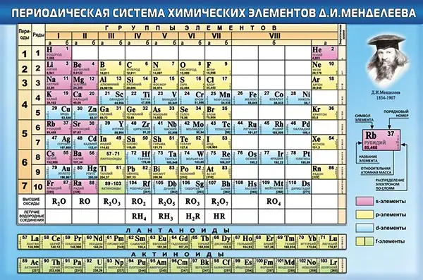 Автономный подъем и подача воды на этажи при отсутствии водоснабжения