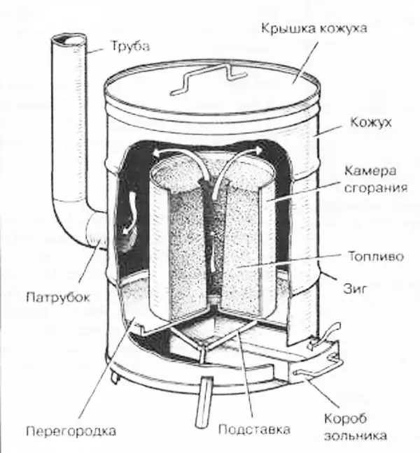 Печь длительного горения на опилках своими руками: конструкция и расчет дымохода