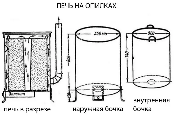 Печь длительного горения на опилках своими руками: конструкция и расчет дымохода