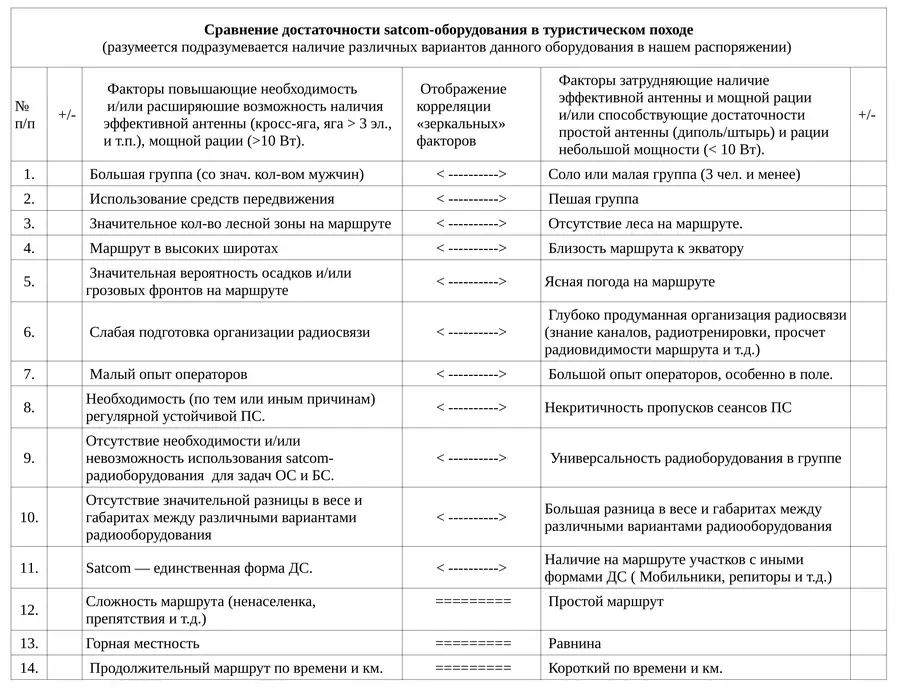 Организация радиосвязи и радиомониторинга в кризисных ситуациях