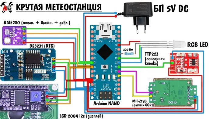Автономный прогноз погоды: датчики давления, приборы и самодельные метеостанции