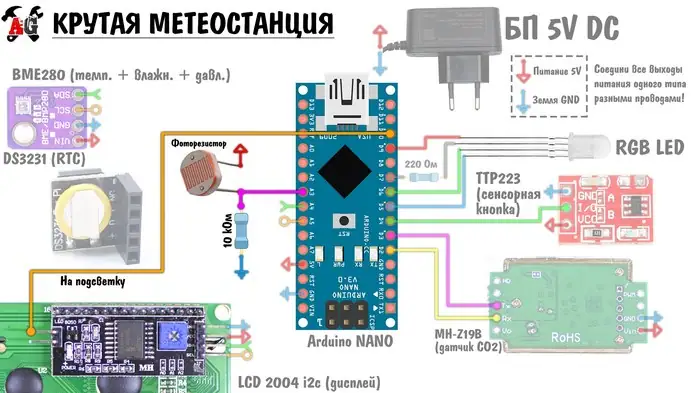 Автономный прогноз погоды: датчики давления, приборы и самодельные метеостанции