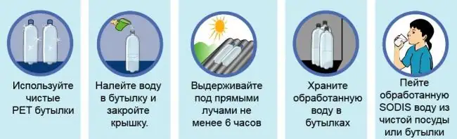 Очистка и обеззараживание воды в полевых условиях: методы, фильтры и специфика источников