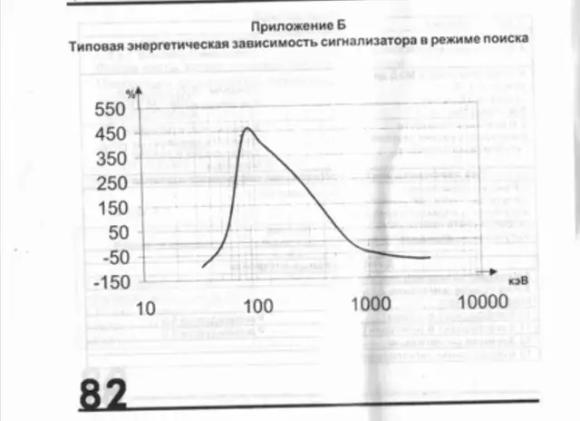 Выбор радиометра: характеристики детекторов, особенности приборов и методы контроля